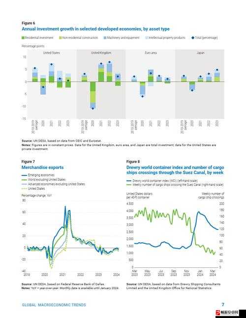 外媒及分析师预测：2024 年全球经济走势分析与展望