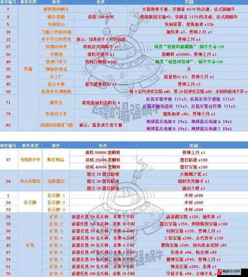 最强蜗牛神域兽神事件一览 神域兽神事件攻略